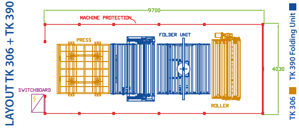 Teknomac TK 306 Сворачивающая и упаковочная машина