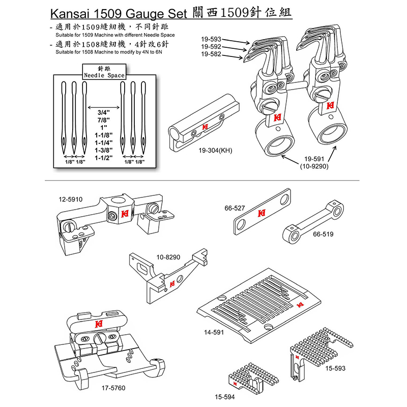 KH1509 Gauge Set — Suitable for: KH1509 Gauge Set includes: Optional parts (applicable for all sizes):