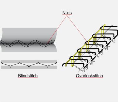 Нитки Nixis: Термосклеиваемая безопасность для ваших изделий